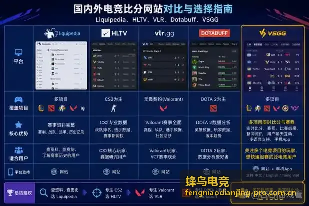 蜂鸟电竞电竞装备新品评测资讯